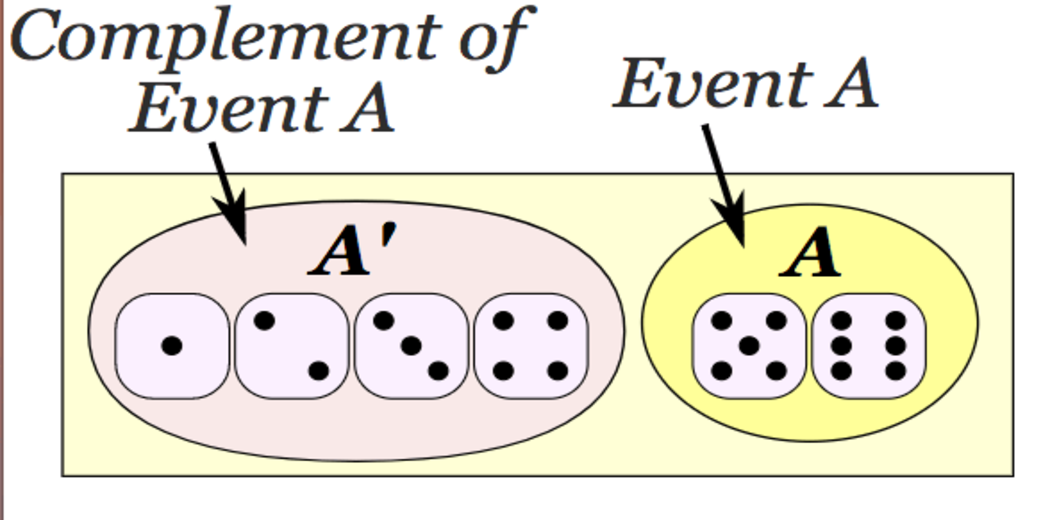  Statistics for Data Science