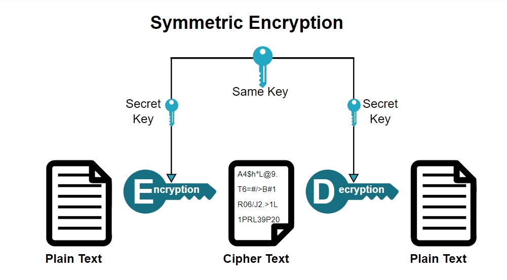 blockchain model of cryptography