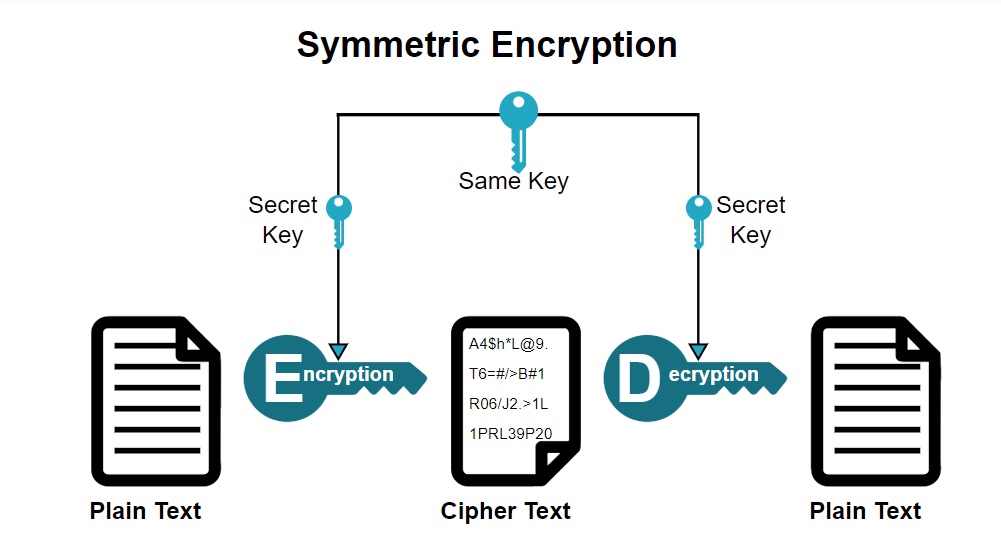  Beginners Guide To Cryptography Quick 