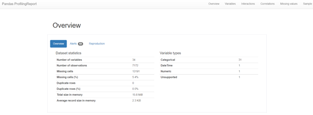 Pandas Profiling