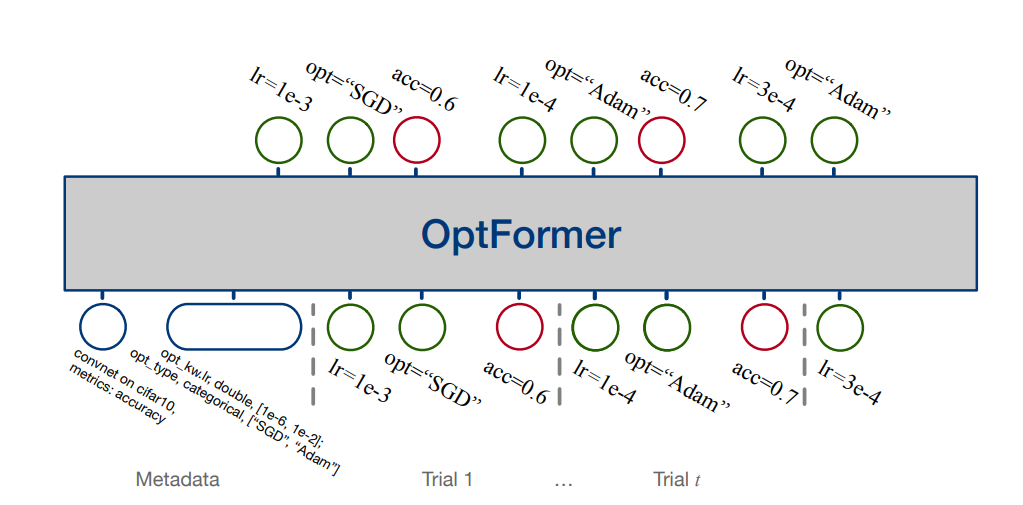 Hyperparameter Optimization