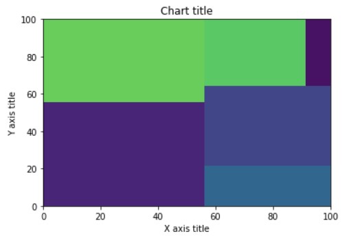Guide to Data Visualization with Python : Part 2 - Analytics Vidhya