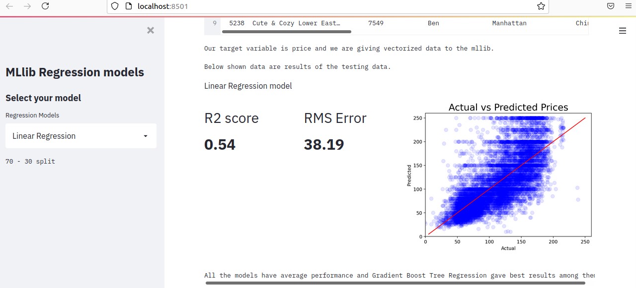 Deploying PySpark ML models with Google Cloud - Analytics Vidhya