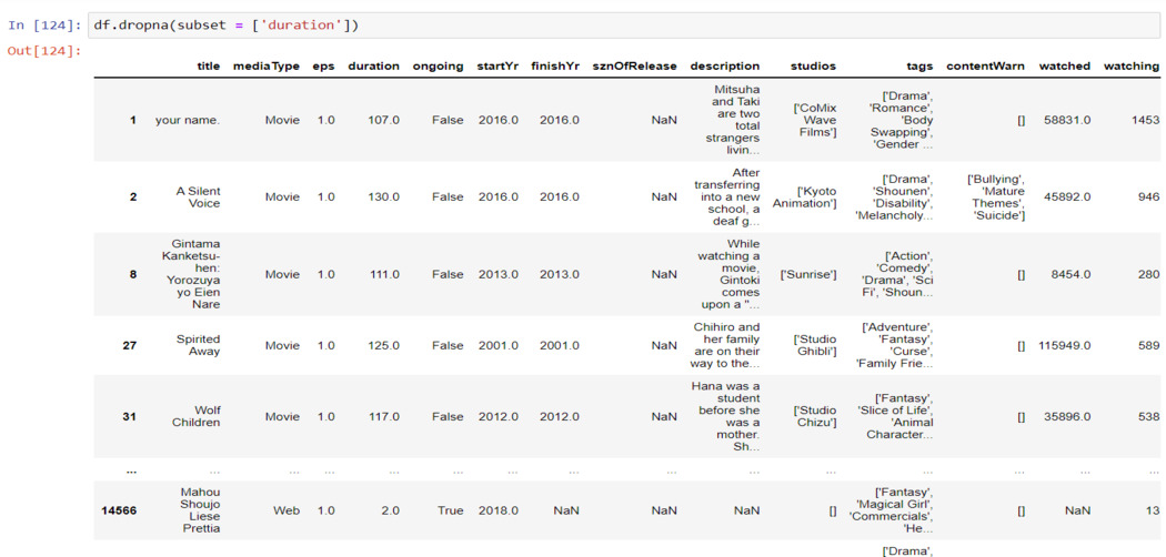 The Ultimate Guide to Pandas For Data Science! - Analytics Vidhya