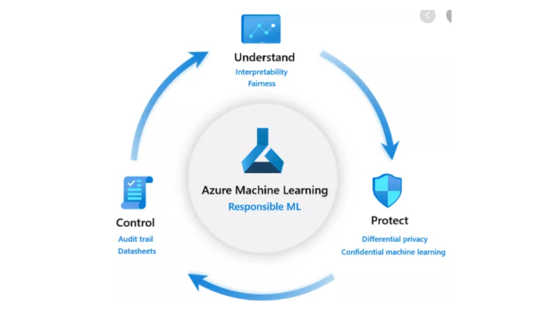 azure machine learning