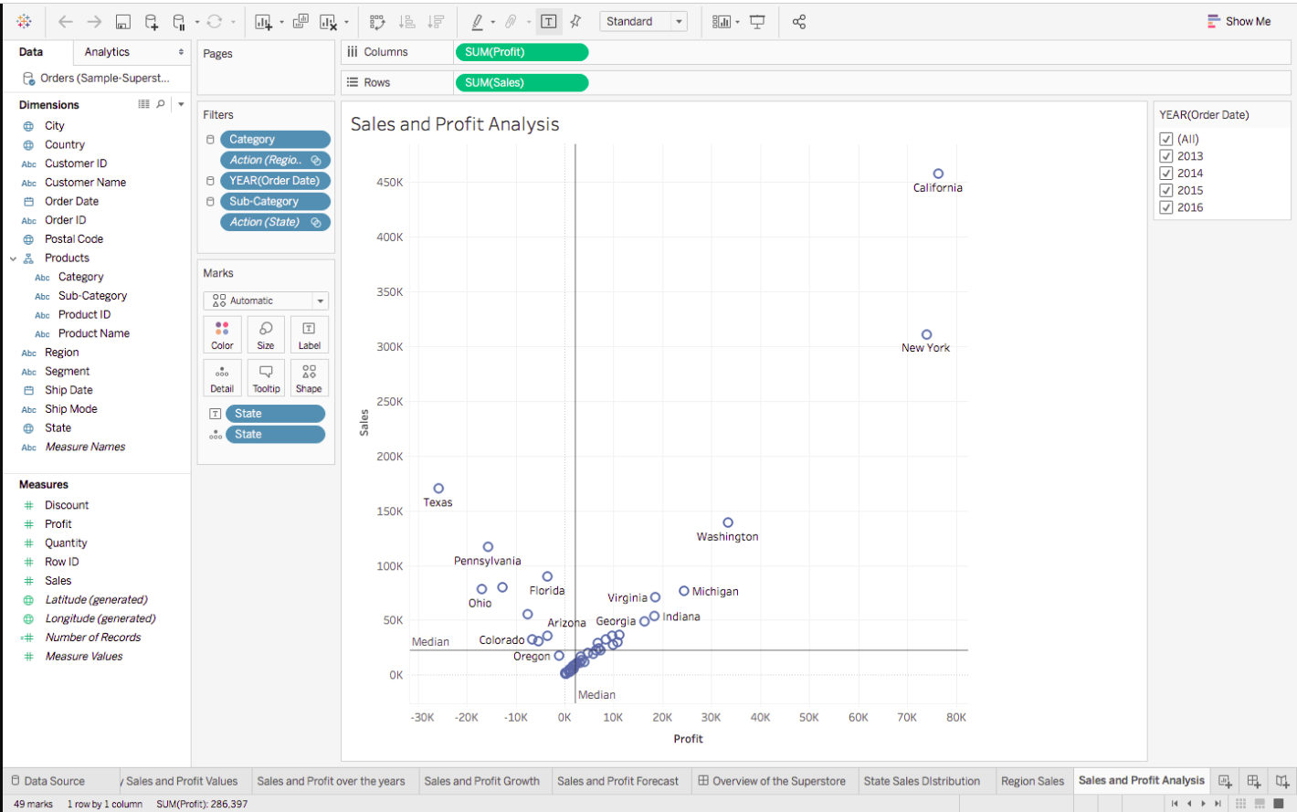 Scatter Plots