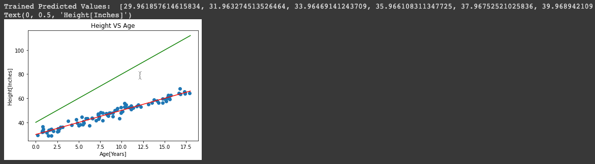 Simple Linear Regression in Python - Analytics Vidhya