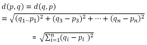  K Means Clustering distance