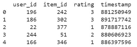 data top fuve rows