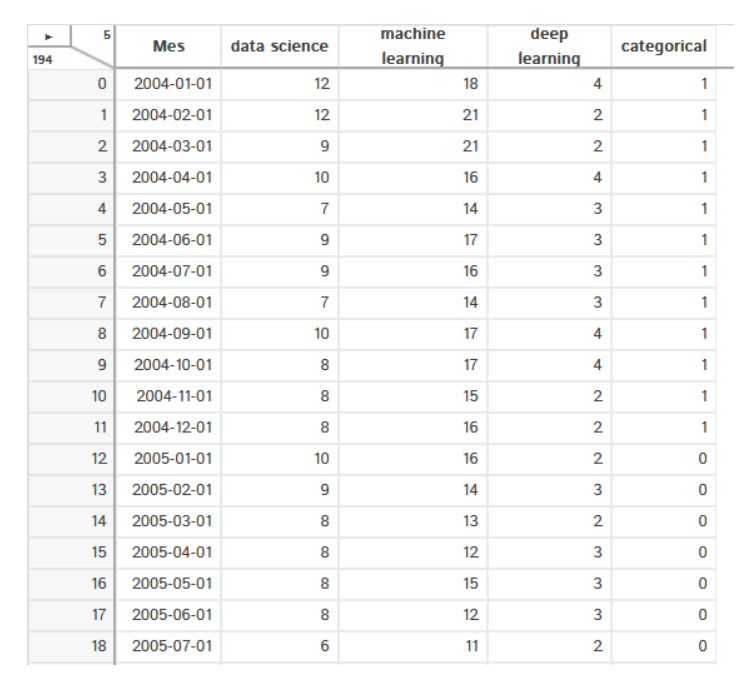 above code Automate Exploratory Data Analysis 