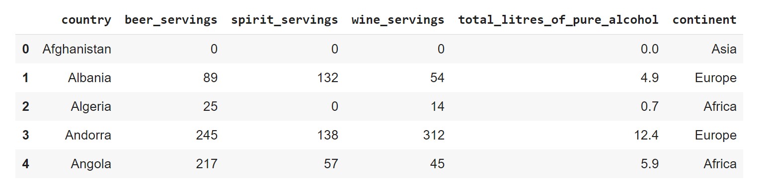 Python Dataframe Concatenate Multiple Columns