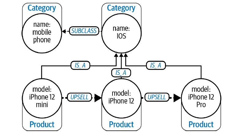 Knowledge Graphs