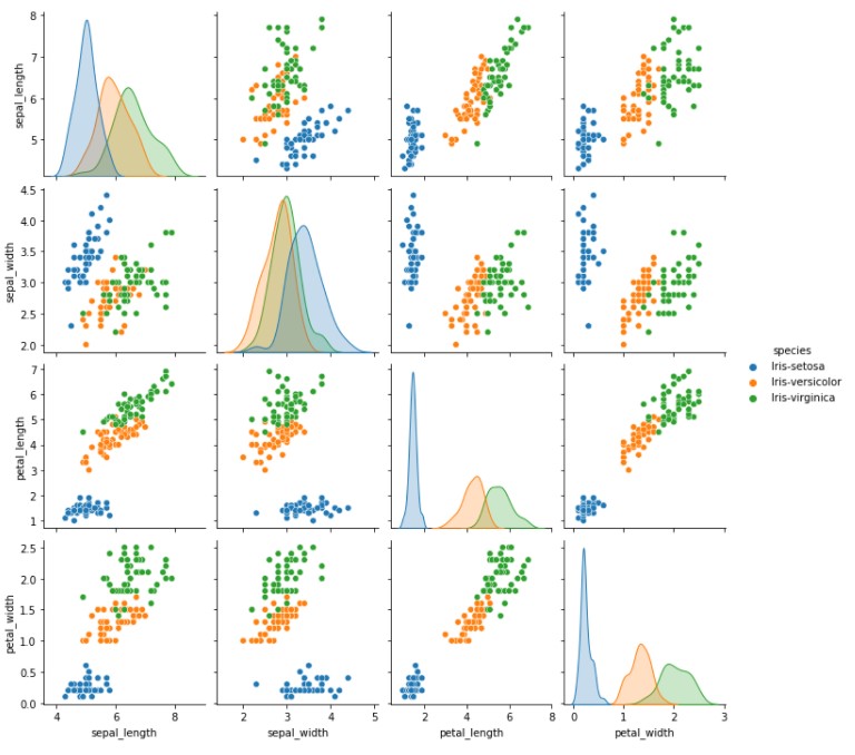 seaborn pair plot | data visualization