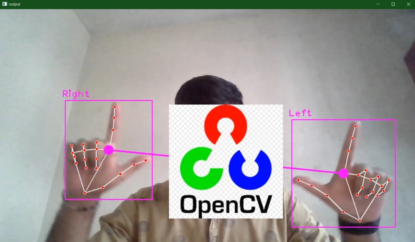 Virtual Zooming using OpenCV