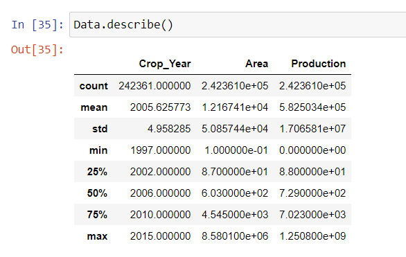 describe data Data Analysis