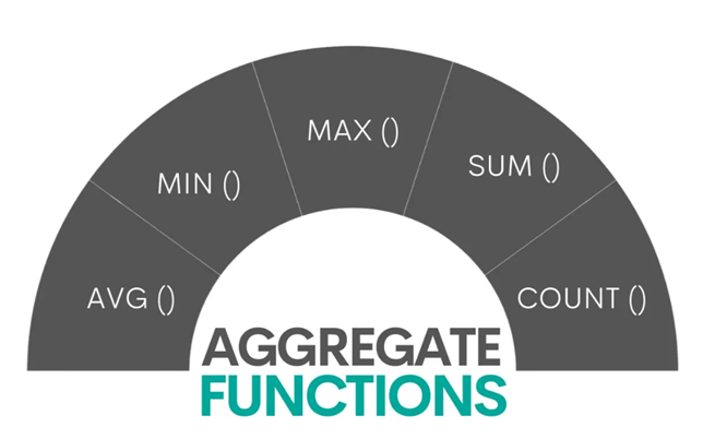 Types of SQL Aggregate Function 
