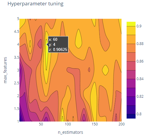 hyper parameter tuning