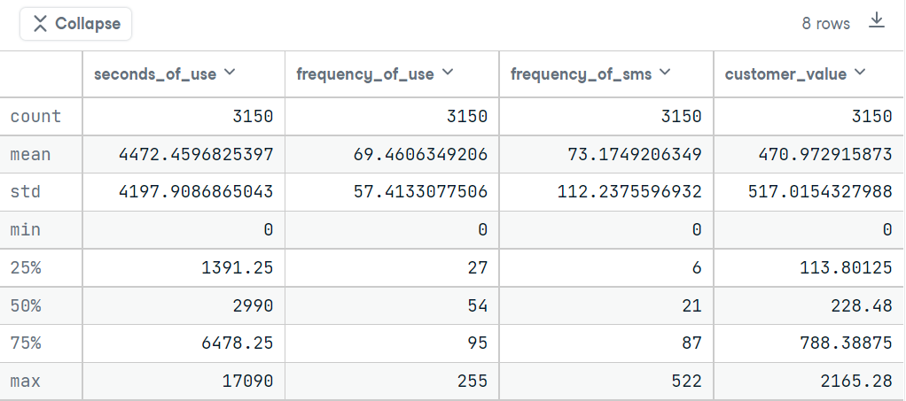 Data Analysis | Churn Prediction