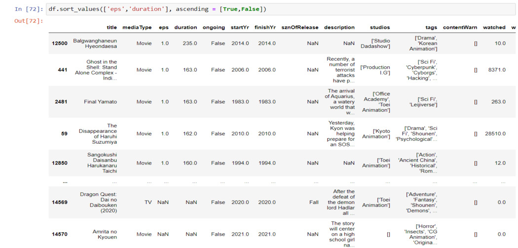 The Ultimate Guide to Pandas For Data Science! - Analytics Vidhya