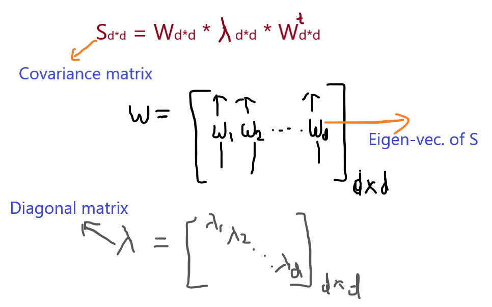 Solve Recommendation Engines Problem