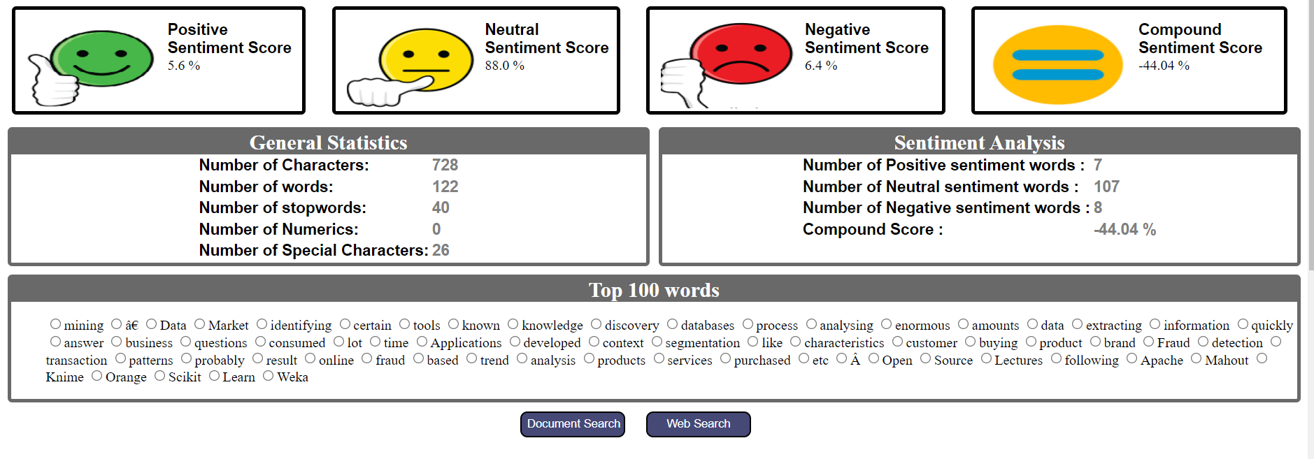 Text Analyzer dashboard