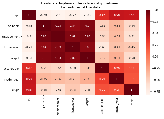 Heatmap the relationship