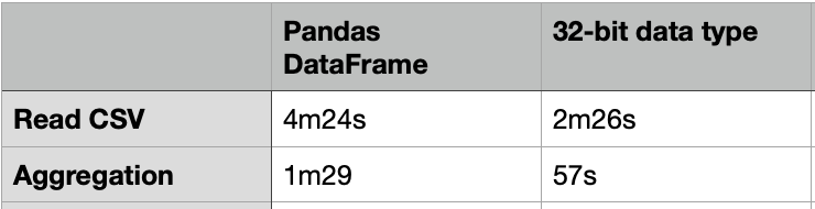 How to Read & Write With CSV Files in Python? - Analytics Vidhya