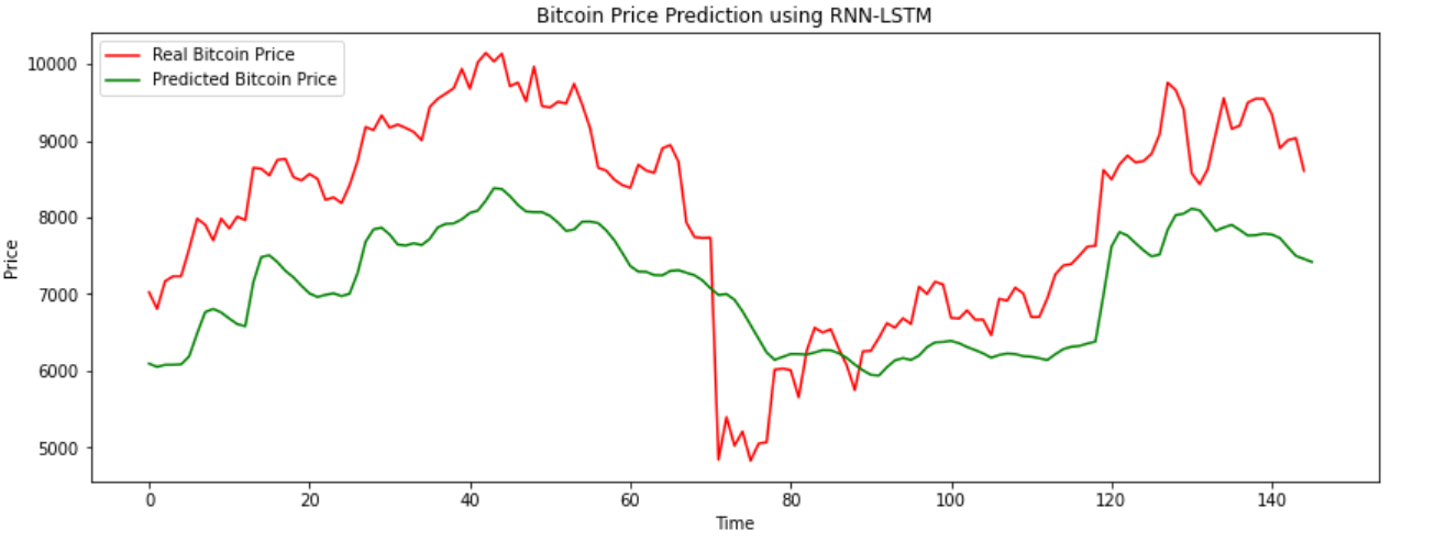 cnn bitcoin price