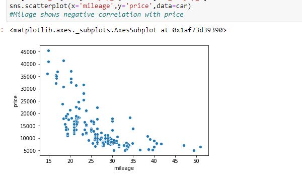 Pearson correlation coefficient