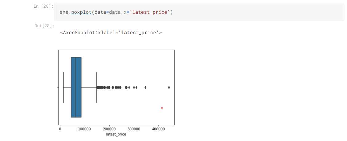 Variation in Data