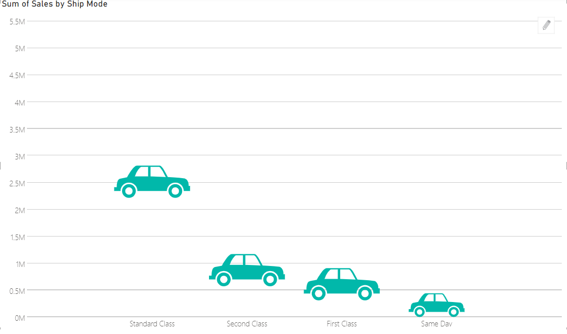 infographic driver 