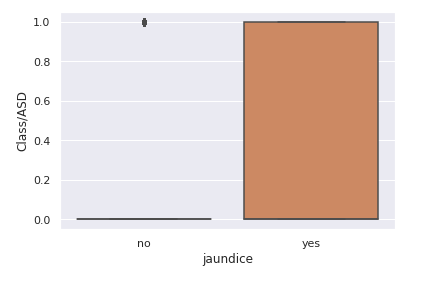 Jaundice and Target | Data Science Competition