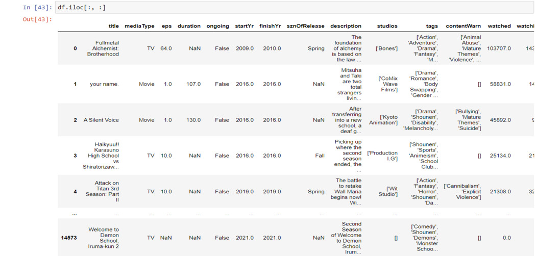 The Ultimate Guide to Pandas For Data Science! - Analytics Vidhya
