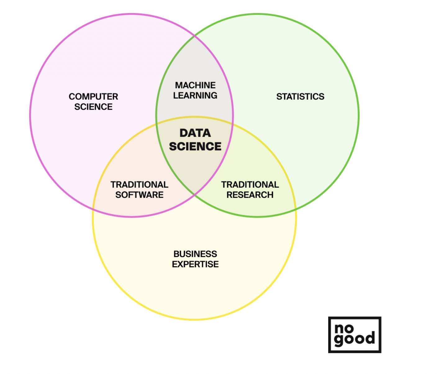 Chart Spark: Harness your creativity in data communication to