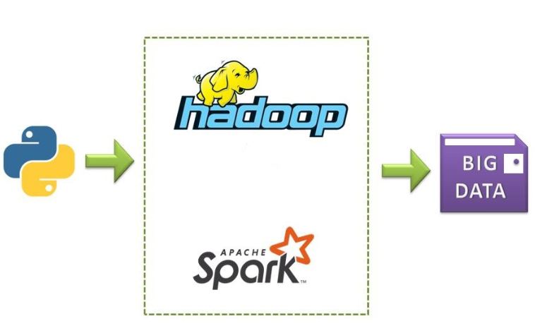 Hadoop Mapreduce In Python Integration Of Python With Hadoop And Spark - Analytics Vidhya