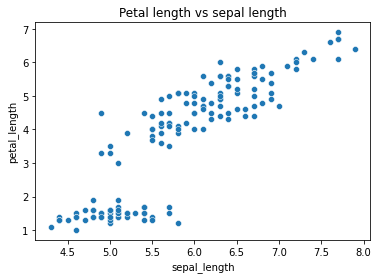 Scatterplot