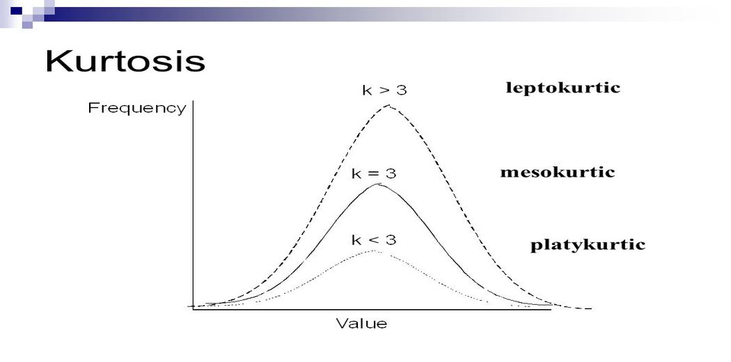 Kurtosis