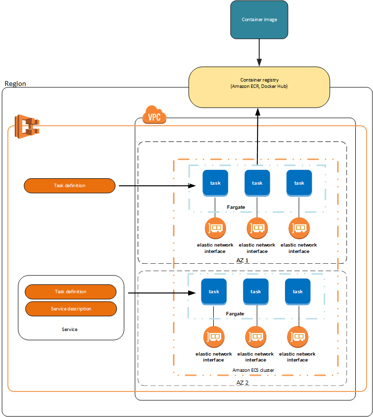 AWS ECS