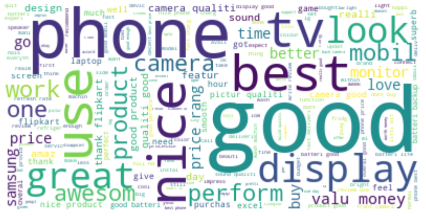 word cloud