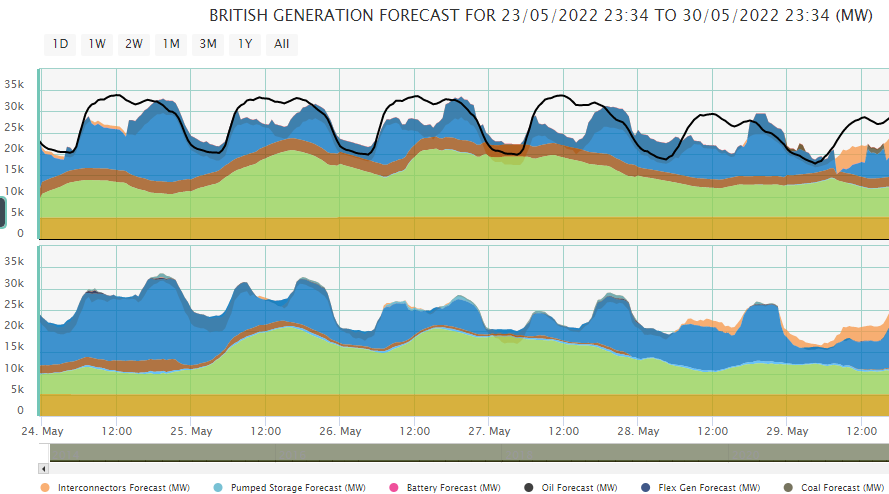 energy analytics