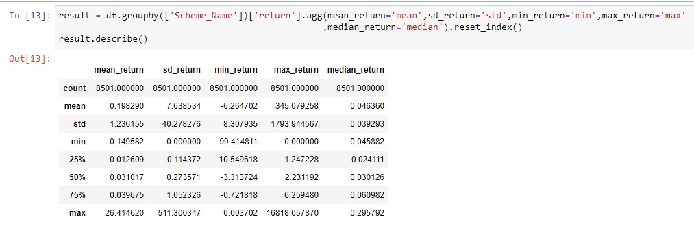 Data Science Personal Finance groupby