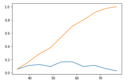 Haberman Cancer Dataset : Exploratory Data Analysis - Analytics Vidhya