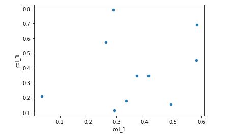 scatter plot