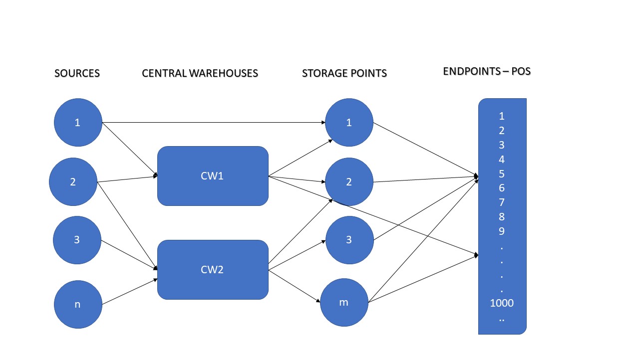 AI/ML Use Cases