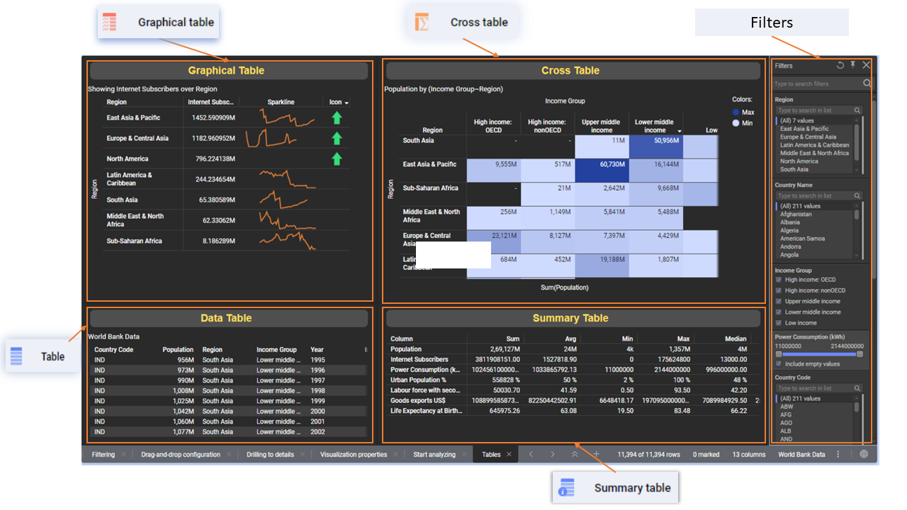 Visualization Types 