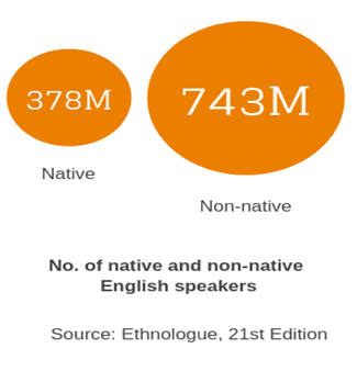 Issue related to lossy Speech Perception